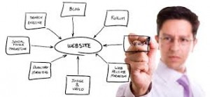 website marketing