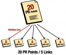 website PageRank